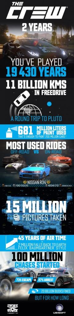 thecrew_infographic_2years_final