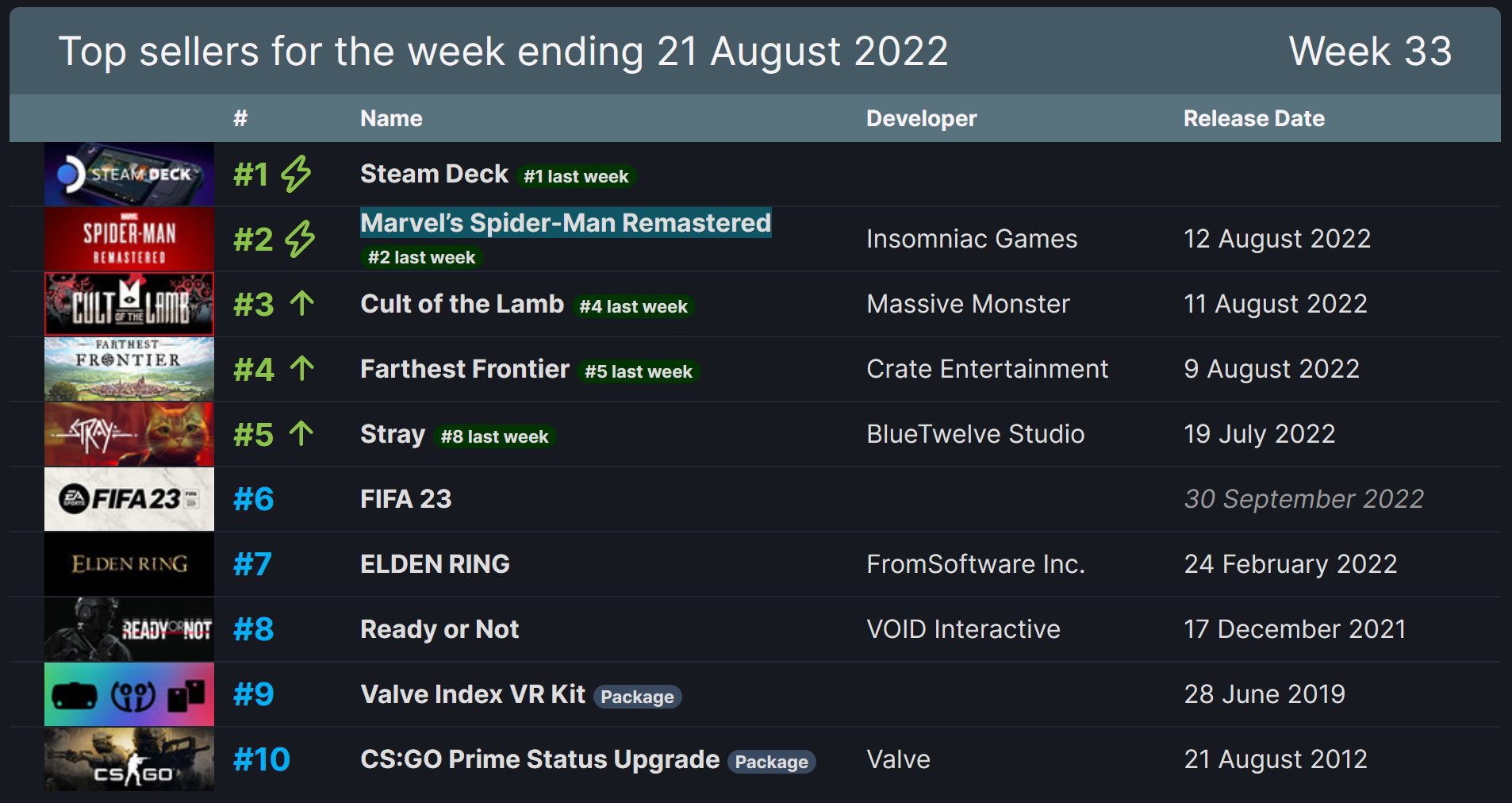 Best Games For The Steam Deck (july 2023)