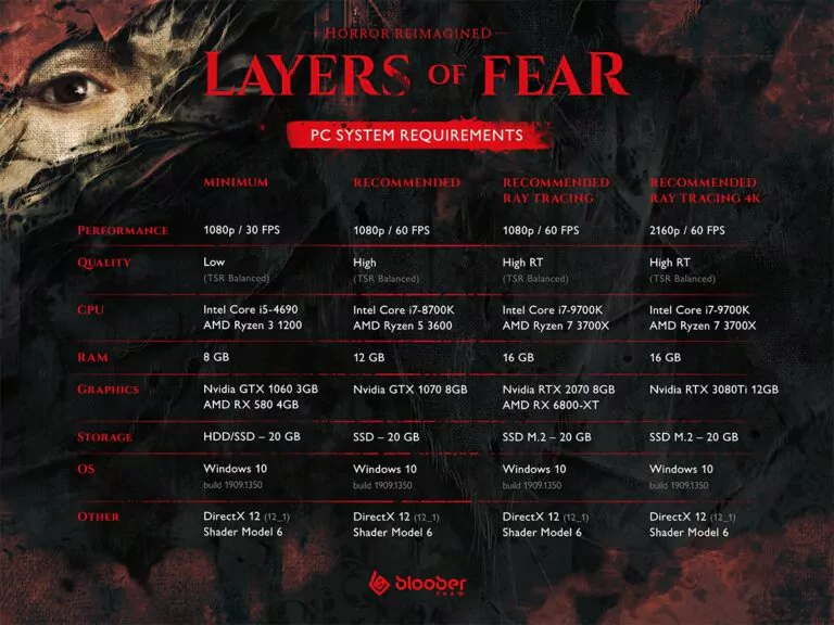 الكشف عن متطلبات التشغيل لنسخة الحاسب الشخصي من Layers of Fear