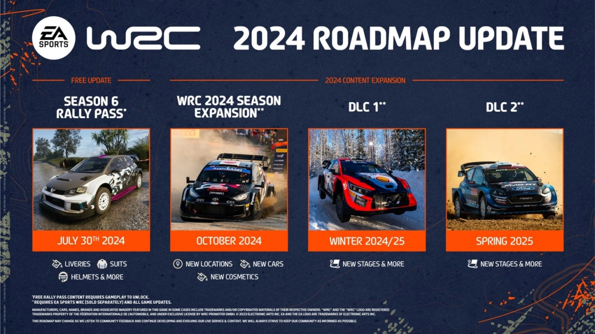 EA تكشف عن خارطة الطريق لمحتويات EA Sports WRC