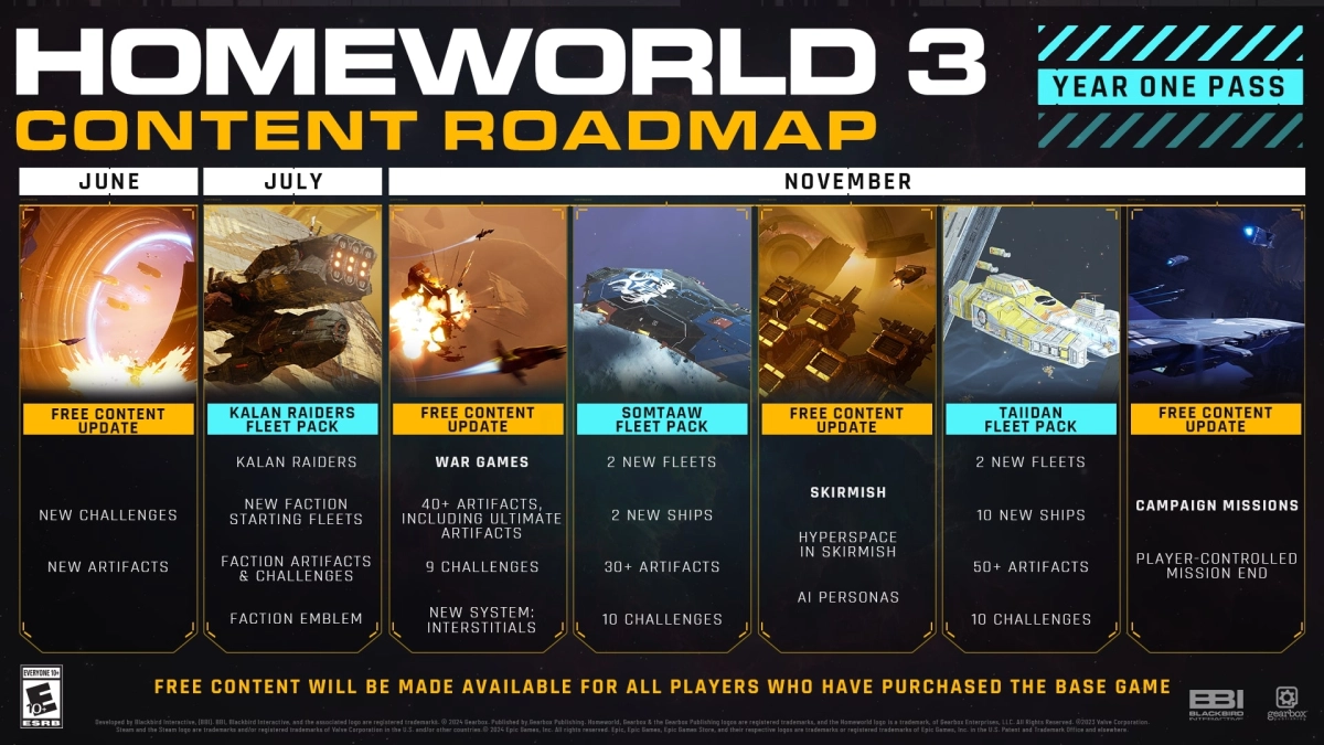 جميع محتويات Homeworld 3 المتبقية ستصدر في نوفمبر دفعة واحدة!